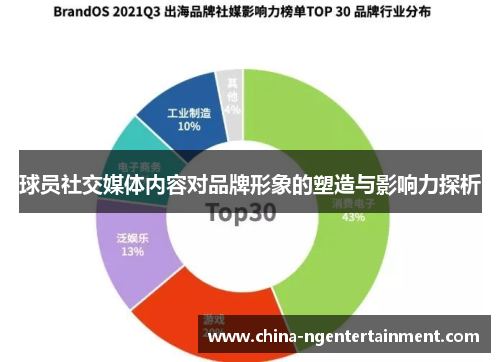 球员社交媒体内容对品牌形象的塑造与影响力探析 球员社交媒体内容对品牌形象的塑造与影响力探析