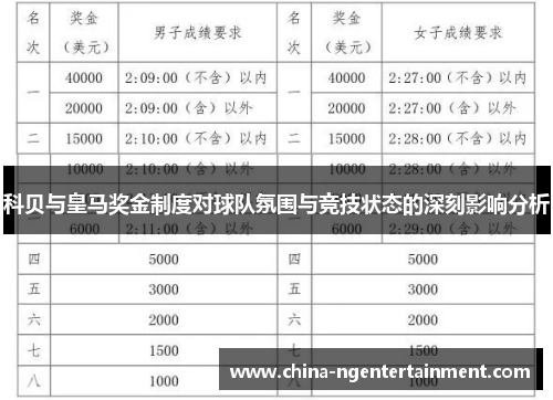 科贝与皇马奖金制度对球队氛围与竞技状态的深刻影响分析 科贝与皇马奖金制度对球队氛围与竞技状态的深刻影响分析