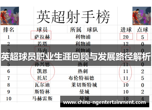 英超球员职业生涯回顾与发展路径解析
