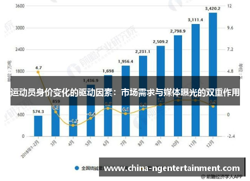 运动员身价变化的驱动因素：市场需求与媒体曝光的双重作用