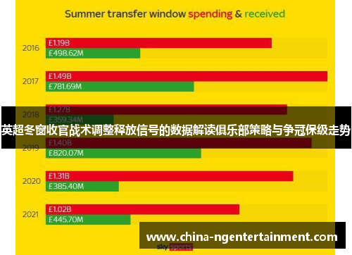 英超冬窗收官战术调整释放信号的数据解读俱乐部策略与争冠保级走势
